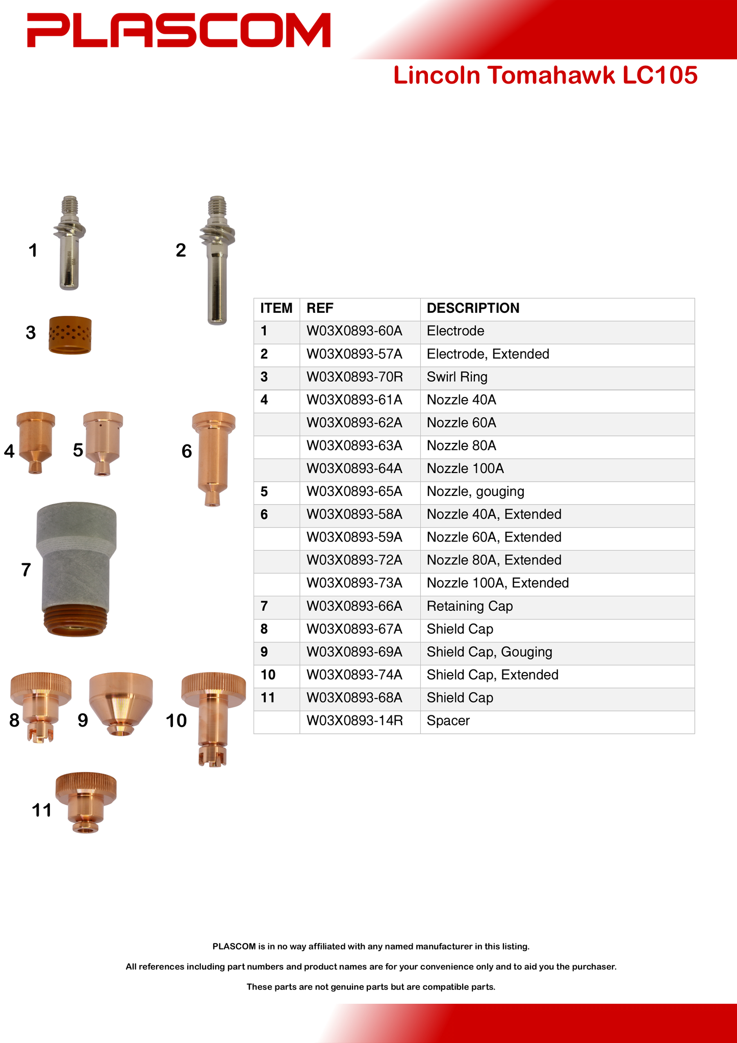 W03X0893-65A - (KP2845-9) Tomahawk LC105 Nozzle, Gouging Pack of 5