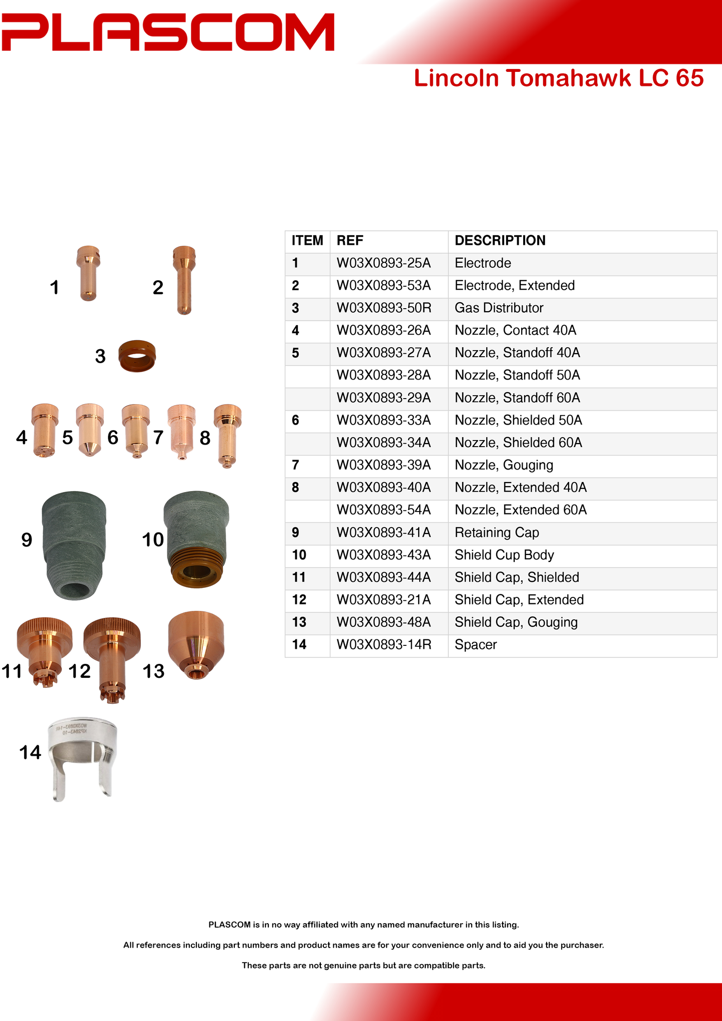 W03X0893-39A - Tomahawk LC65 Nozzle, Gouging Pack of 5