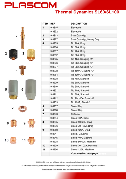 9-8243 - Thermal Dynamics SL60/SL100 Deflector Pack of 5